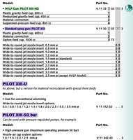 Pilot XIII Model Numbers